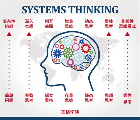 思维意思|什么是思维？